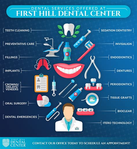 Dental Services are now available .